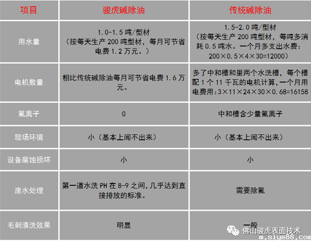 taptap点点下载 ios | 碱性除油工艺特点