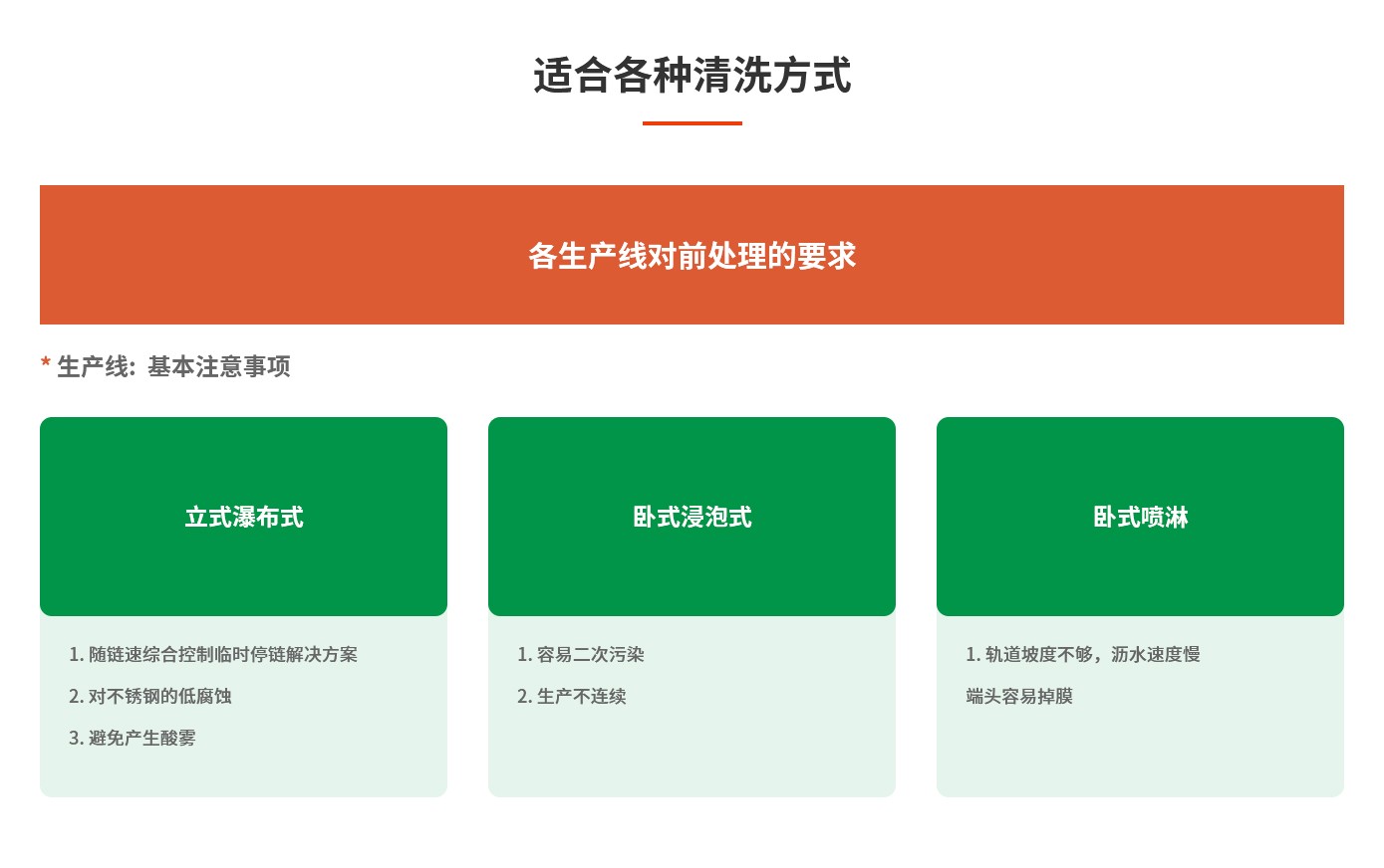 适合各种清洗方式