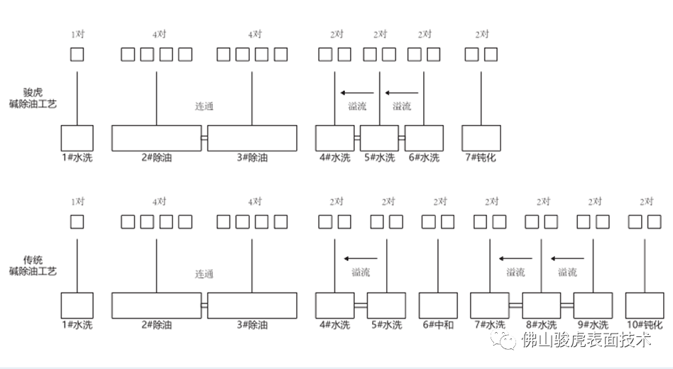 taptap点点下载 ios | 碱性除油工艺特点