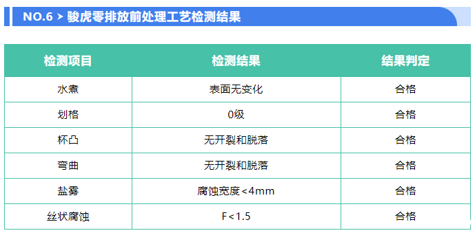 点点taptapcba首创 | 零排放-前处理工艺