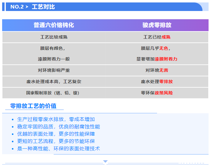 点点taptapcba首创 | 零排放-前处理工艺